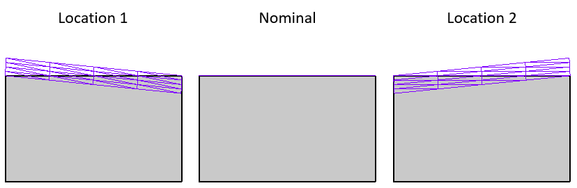 GD&T Parallelism Plane Variation Side