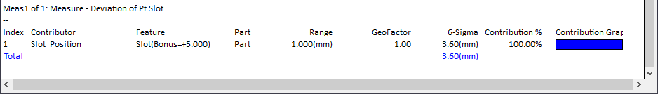 Bonus Tolerance Calculation Example3 Results Contributors