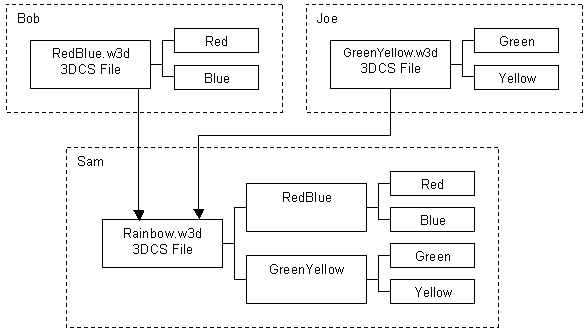 import_model_scenario1