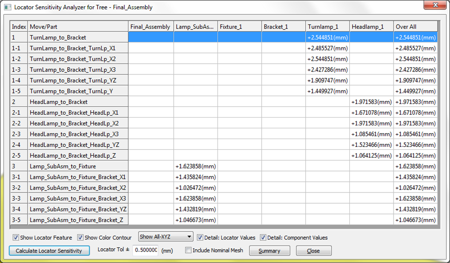 LSA_Table