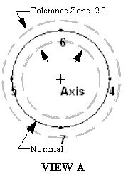 prfaxisViewA2T