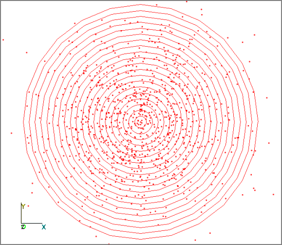 ScatterPlot