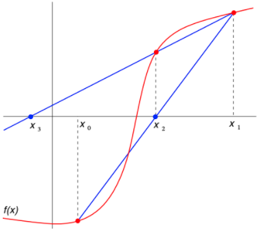 Secant_method