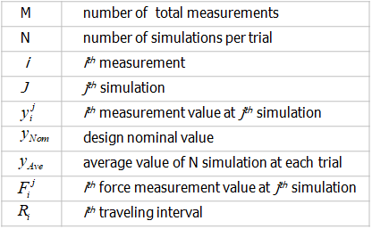 SeqOpt_formula_inputs