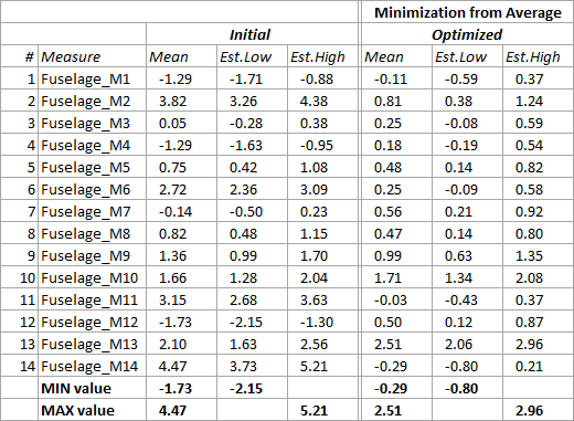 SequenceOpt_avg_Table2