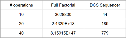 SequenceOpt_calc_table