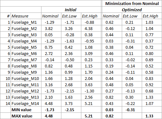 SequenceOpt_dist_Table1