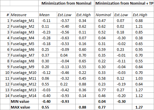 SequenceOpt_dist_TP_Table4