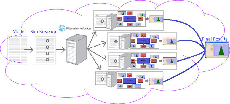 SharedMemDistribComputing