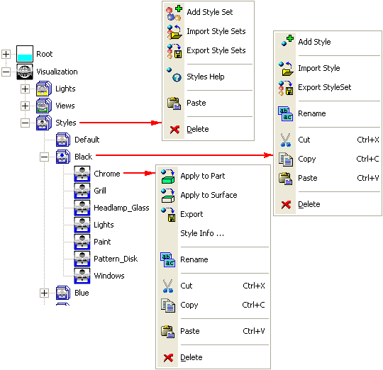 Style_Tree