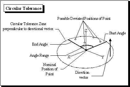 tolcir2T