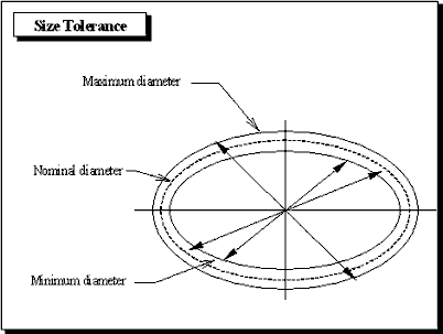 tolsize1T